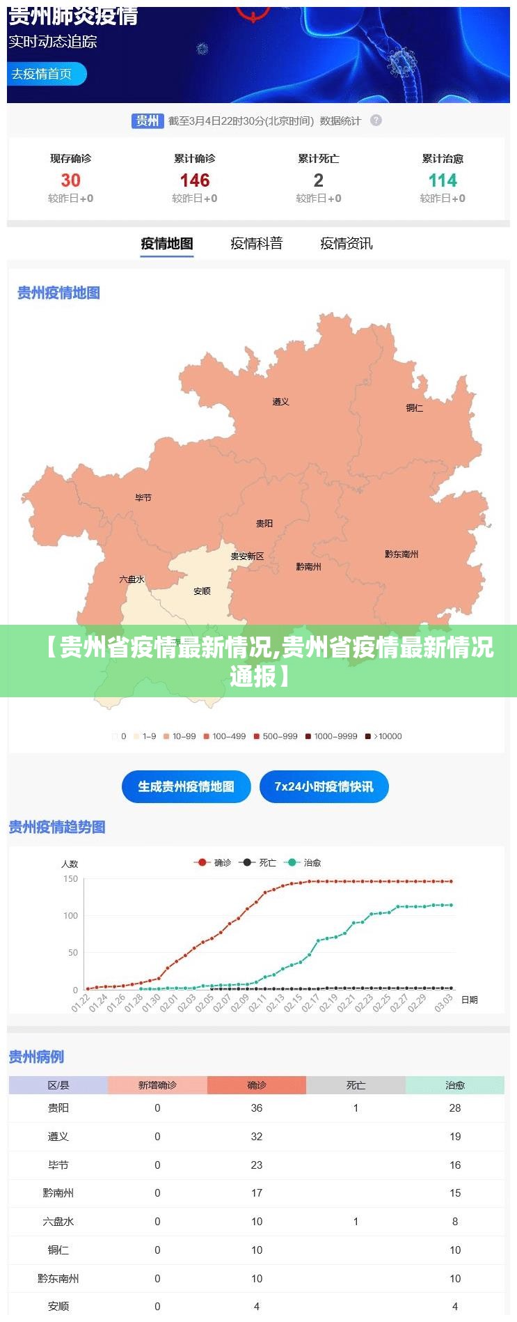 【贵州省疫情最新情况,贵州省疫情最新情况通报】
