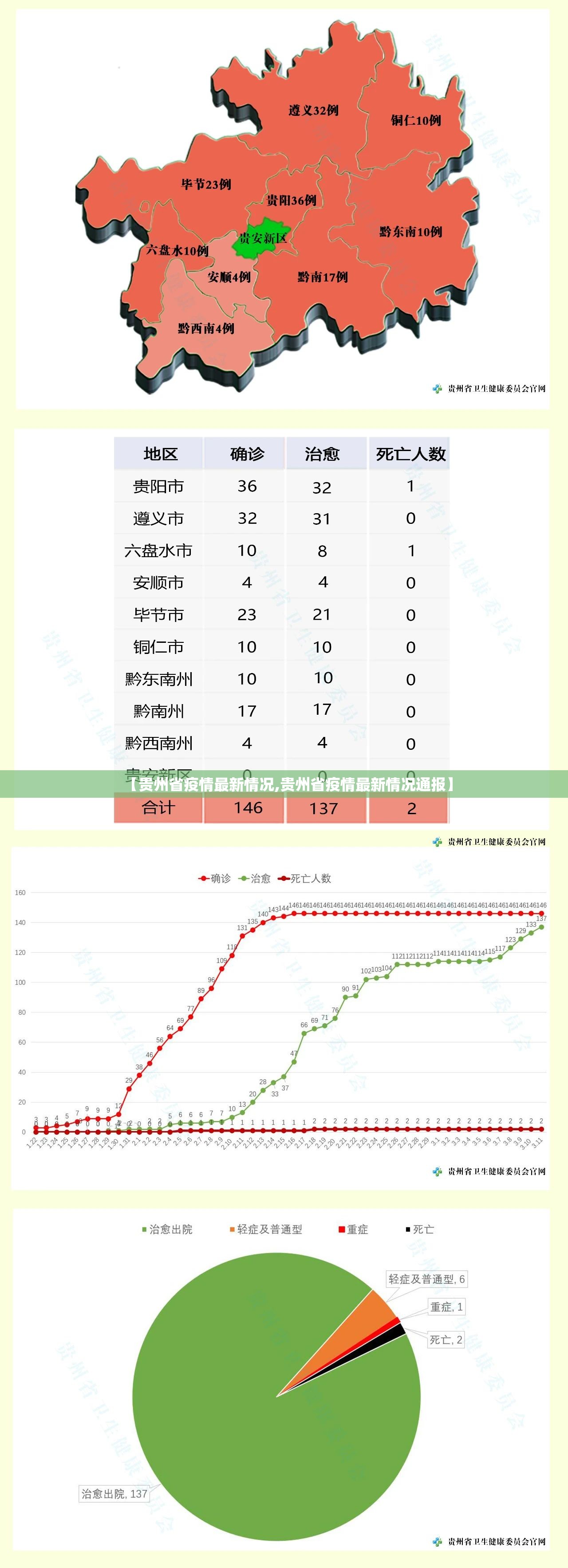 【贵州省疫情最新情况,贵州省疫情最新情况通报】