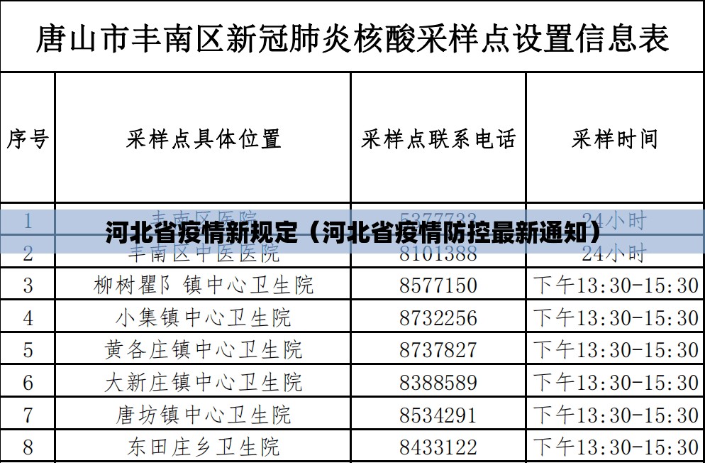 河北省疫情新规定（河北省疫情防控最新通知）