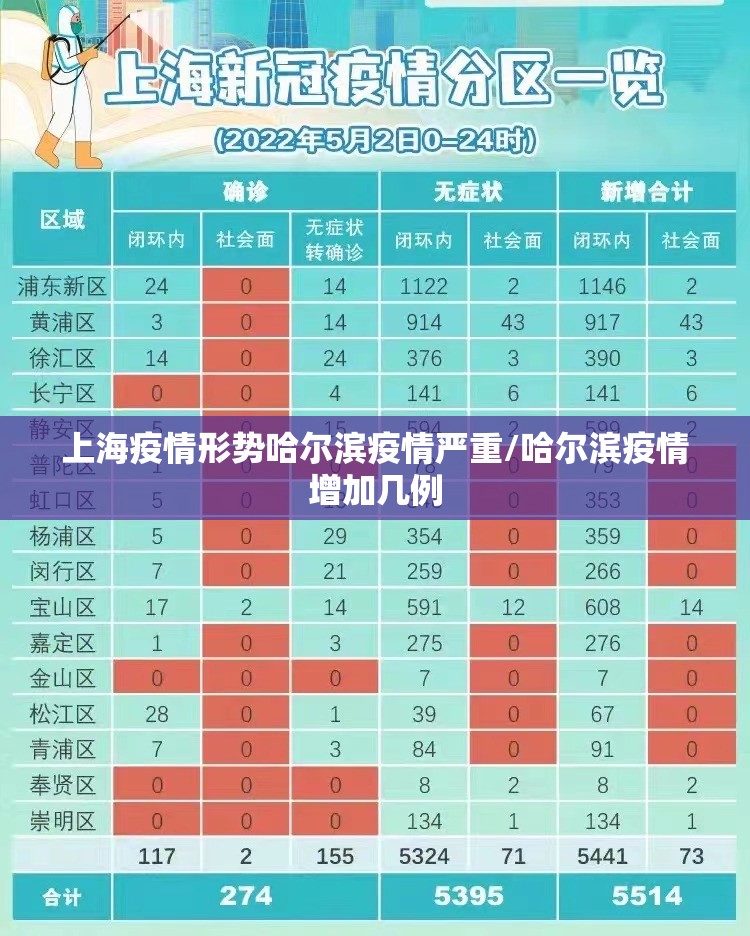 上海疫情形势哈尔滨疫情严重/哈尔滨疫情增加几例