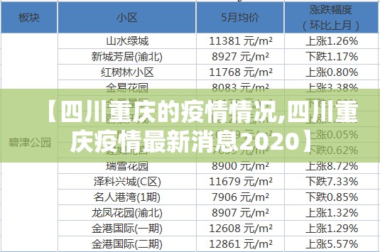 【四川重庆的疫情情况,四川重庆疫情最新消息2020】