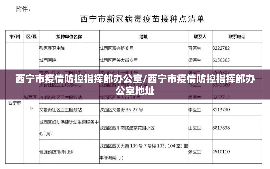 西宁市疫情防控指挥部办公室/西宁市疫情防控指挥部办公室地址