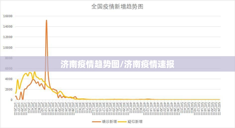 济南疫情趋势图/济南疫情速报