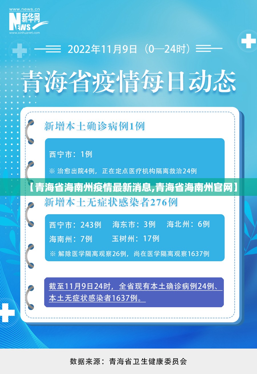 【青海省海南州疫情最新消息,青海省海南州官网】