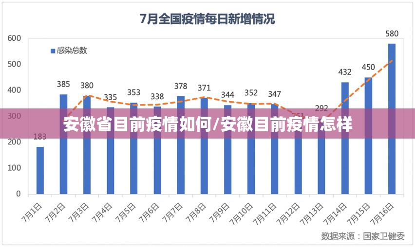 安徽省目前疫情如何/安徽目前疫情怎样