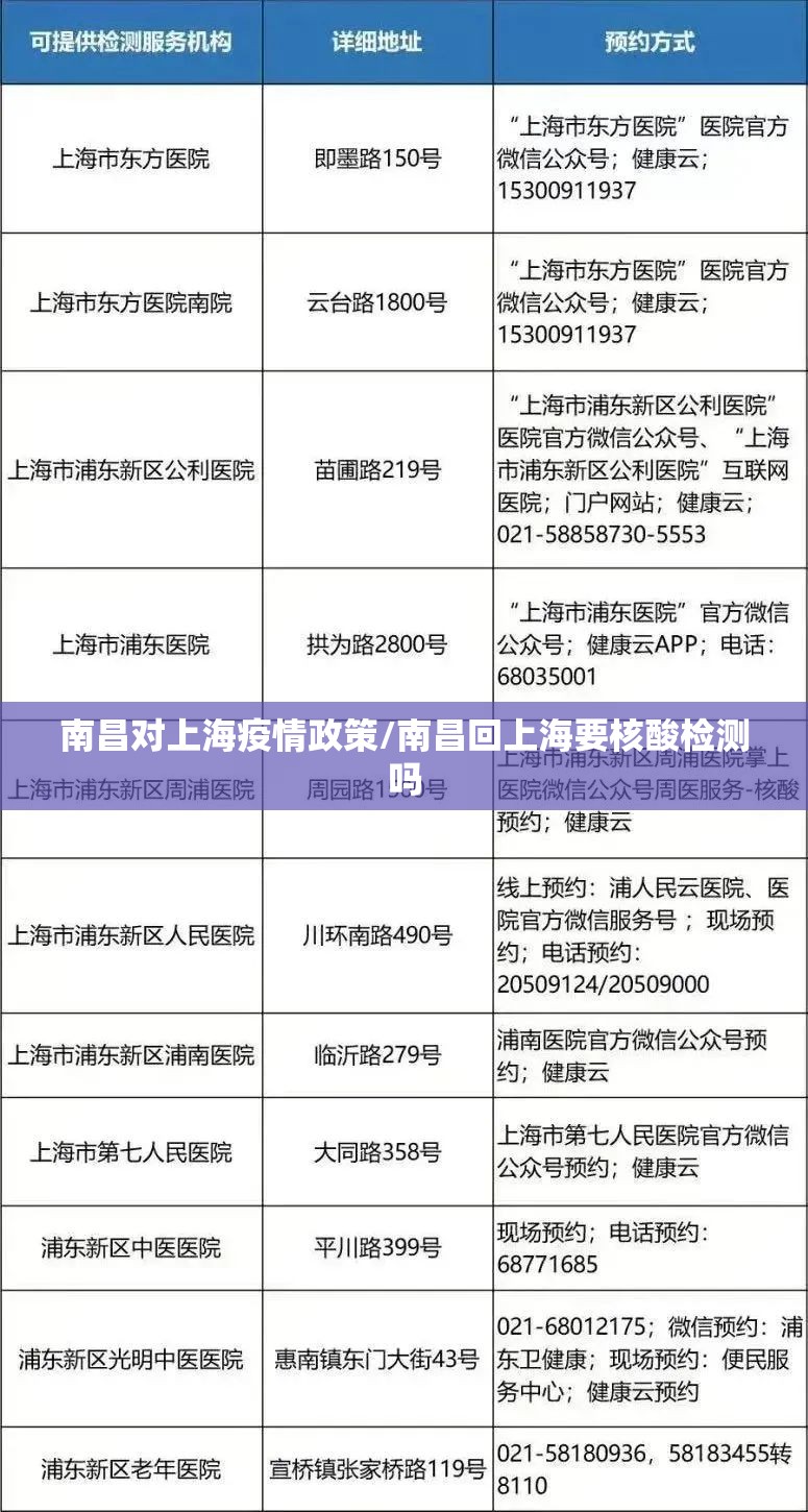 南昌对上海疫情政策/南昌回上海要核酸检测吗