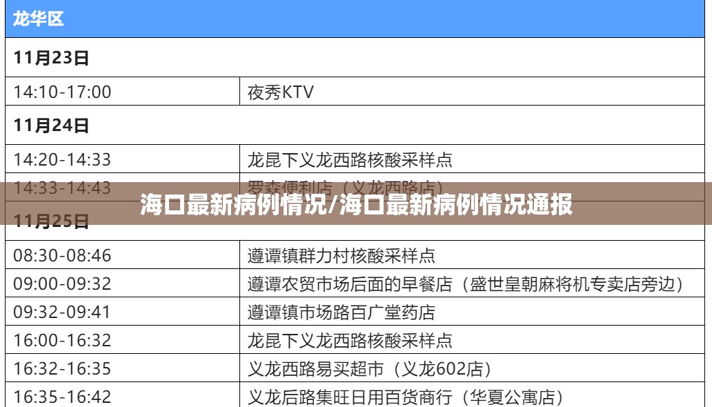 海口最新病例情况/海口最新病例情况通报