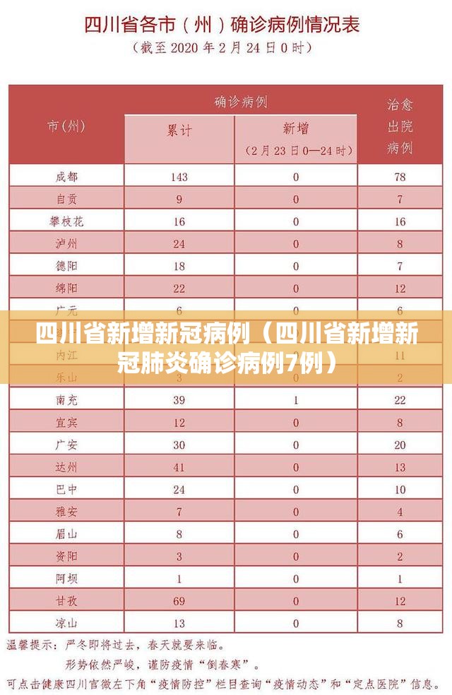 四川省新增新冠病例（四川省新增新冠肺炎确诊病例7例）