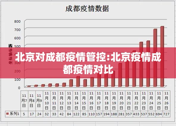 北京对成都疫情管控:北京疫情成都疫情对比