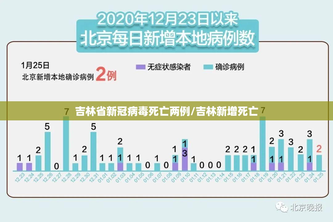 吉林省新冠病毒死亡两例/吉林新增死亡
