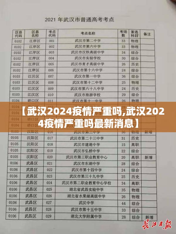 【武汉2024疫情严重吗,武汉2024疫情严重吗最新消息】