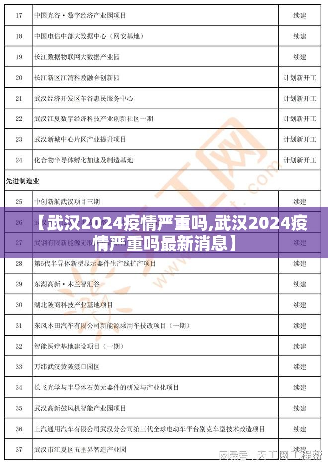 【武汉2024疫情严重吗,武汉2024疫情严重吗最新消息】