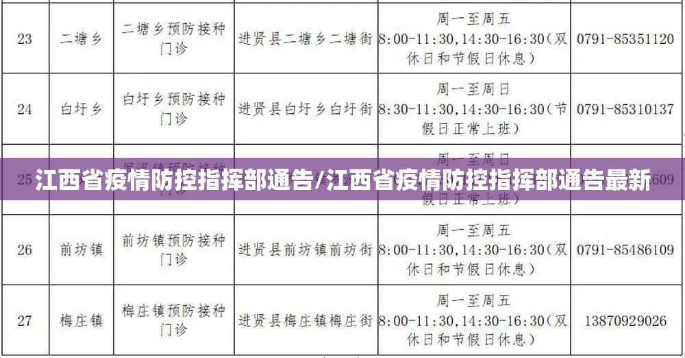江西省疫情防控指挥部通告/江西省疫情防控指挥部通告最新