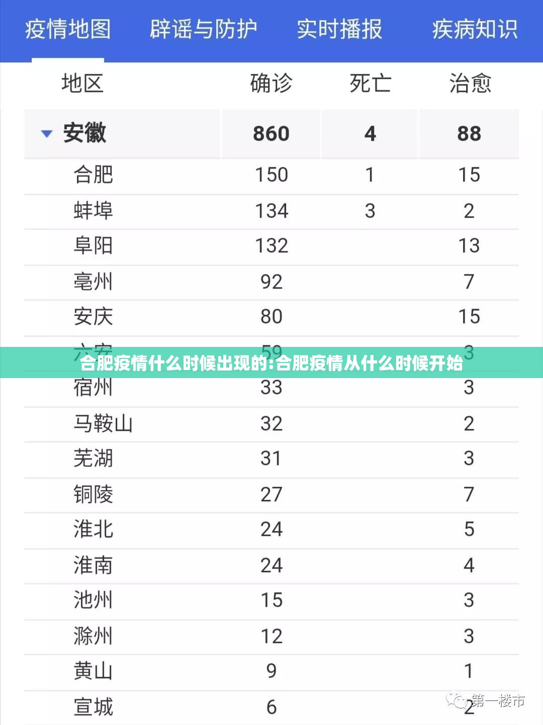 【疫情最新消息今天乌鲁木齐,疫情最新数据消息乌鲁木齐新增】