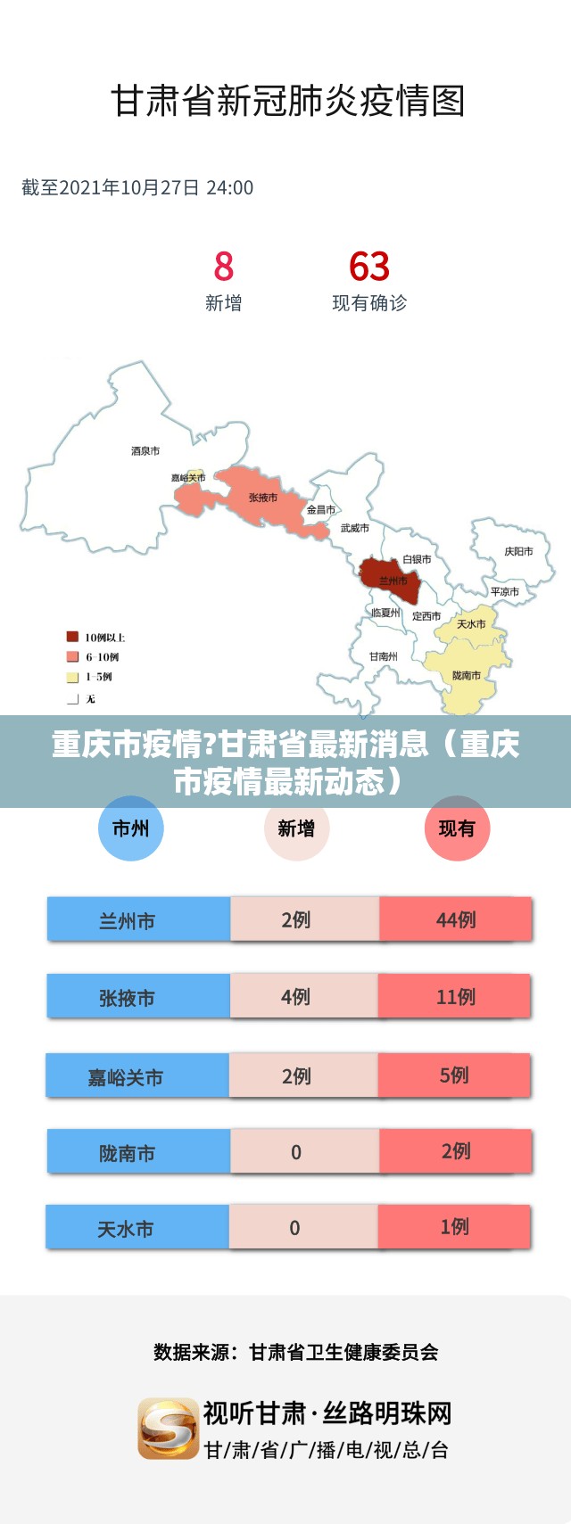 重庆市疫情?甘肃省最新消息（重庆市疫情最新动态）