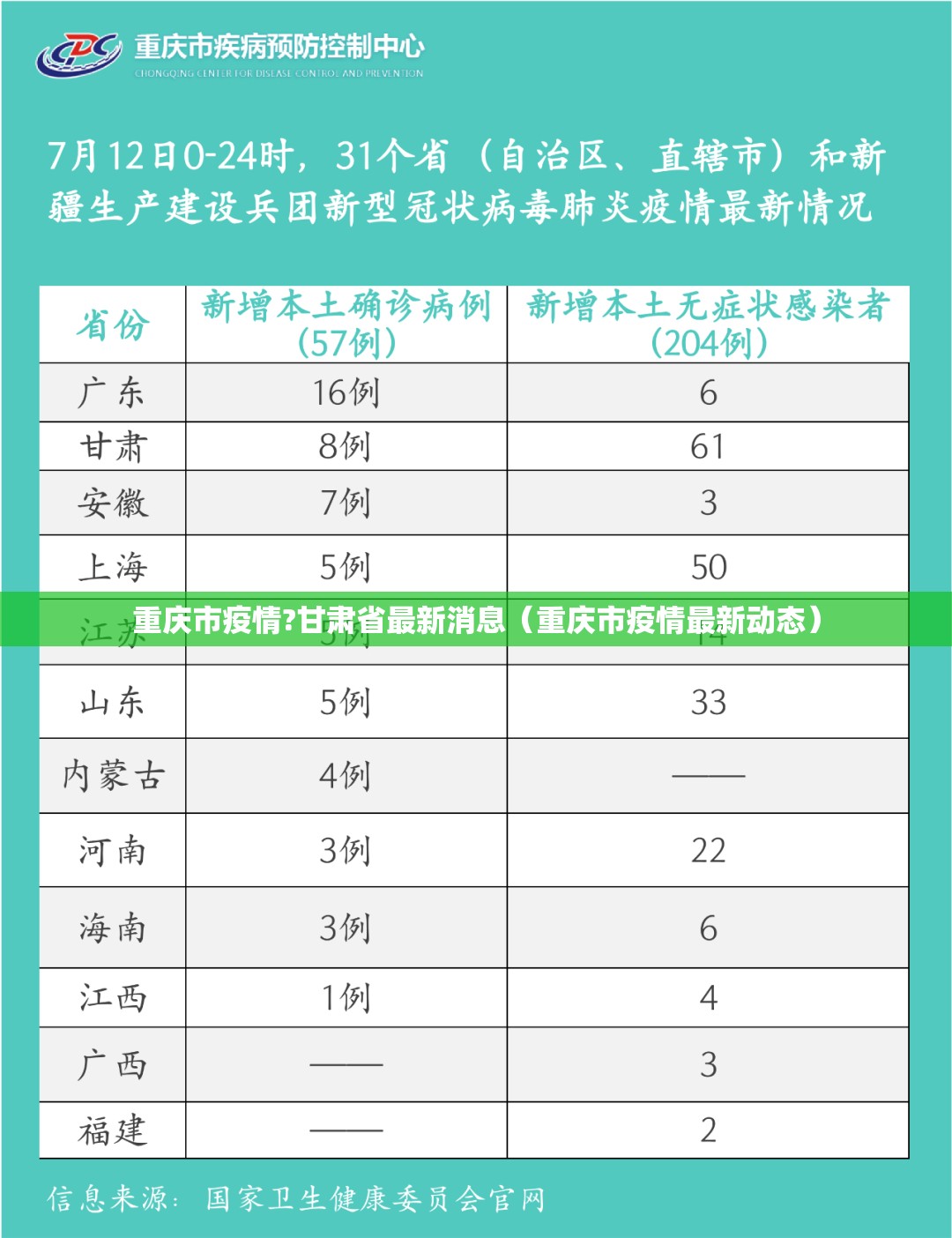 重庆市疫情?甘肃省最新消息（重庆市疫情最新动态）