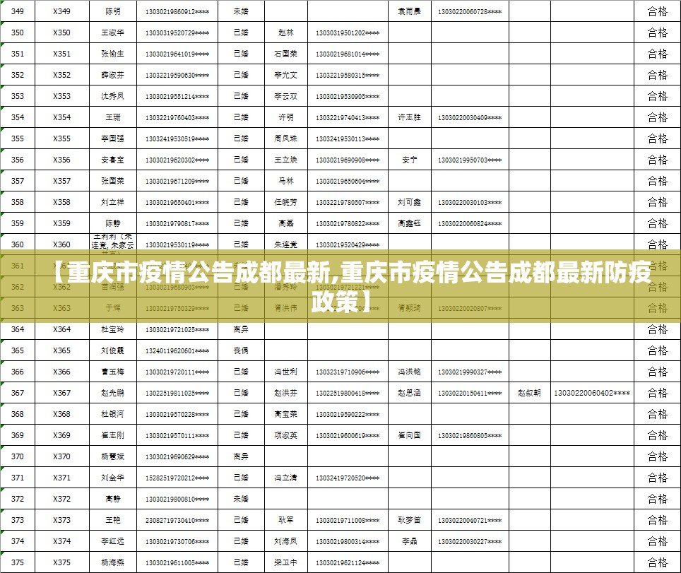 【重庆市疫情公告成都最新,重庆市疫情公告成都最新防疫政策】
