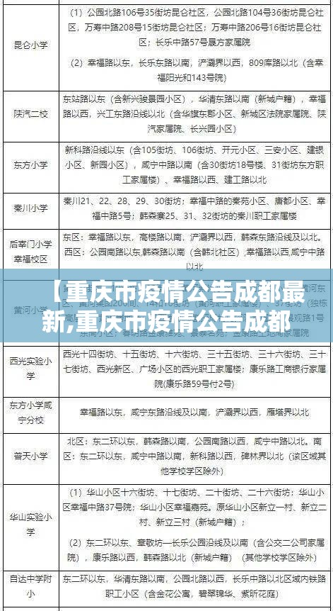 【重庆市疫情公告成都最新,重庆市疫情公告成都最新防疫政策】