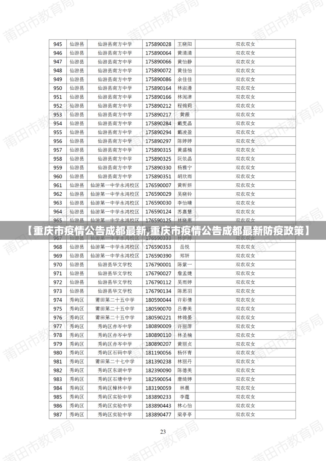 【重庆市疫情公告成都最新,重庆市疫情公告成都最新防疫政策】