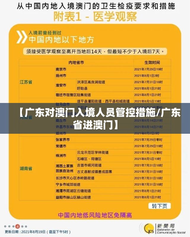 【广东对澳门入境人员管控措施/广东省进澳门】
