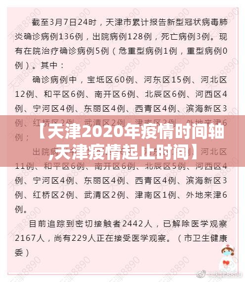 【天津2020年疫情时间轴,天津疫情起止时间】