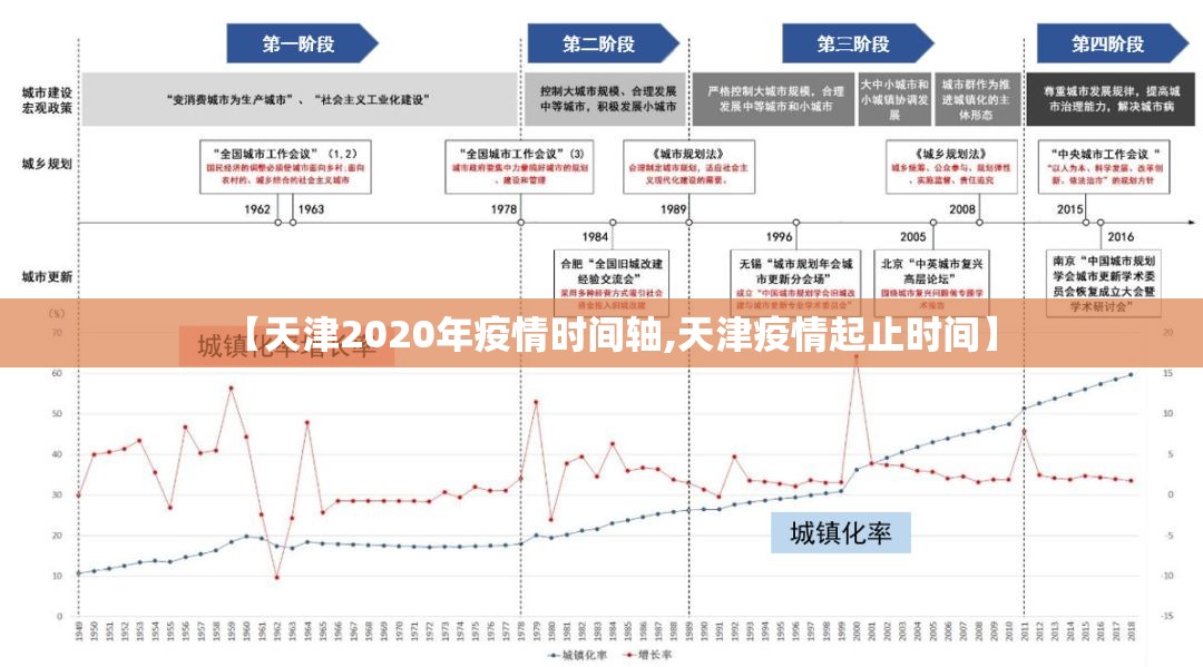 【天津2020年疫情时间轴,天津疫情起止时间】