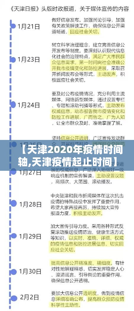 【天津2020年疫情时间轴,天津疫情起止时间】