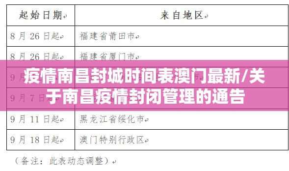 疫情南昌封城时间表澳门最新/关于南昌疫情封闭管理的通告