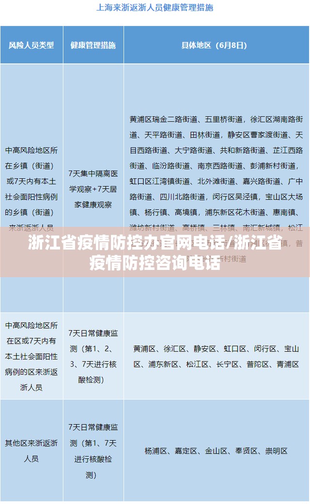 浙江省疫情防控办官网电话/浙江省疫情防控咨询电话