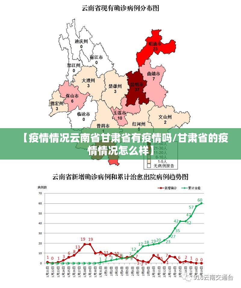 【疫情情况云南省甘肃省有疫情吗/甘肃省的疫情情况怎么样】