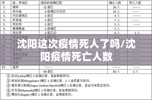 沈阳这次疫情死人了吗/沈阳疫情死亡人数