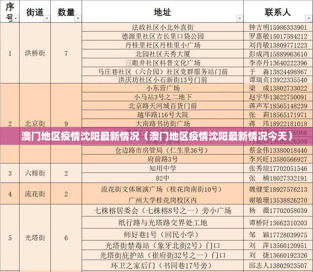 澳门地区疫情沈阳最新情况（澳门地区疫情沈阳最新情况今天）