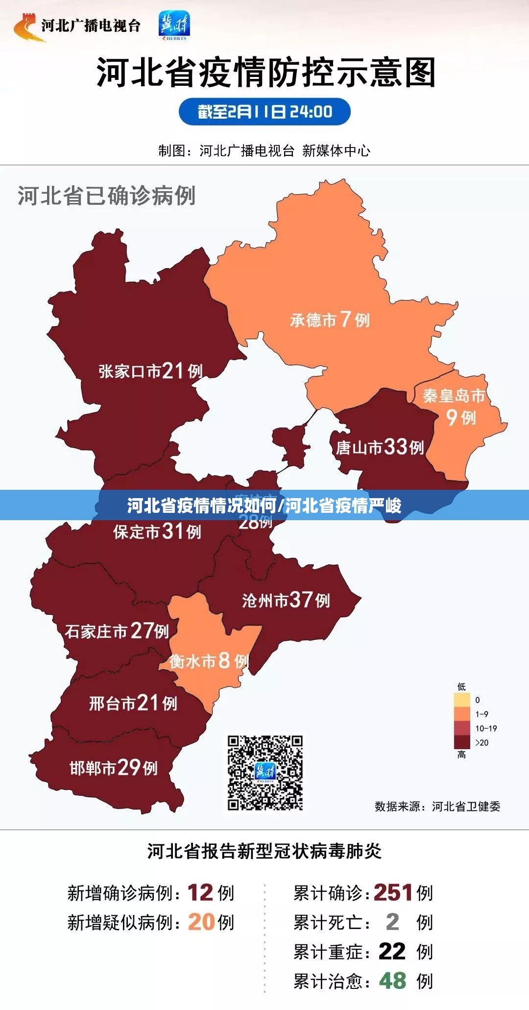 河北省疫情情况如何/河北省疫情严峻