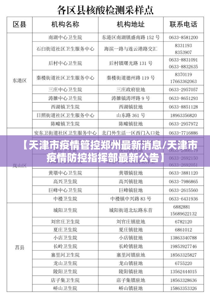 【天津市疫情管控郑州最新消息/天津市疫情防控指挥部最新公告】