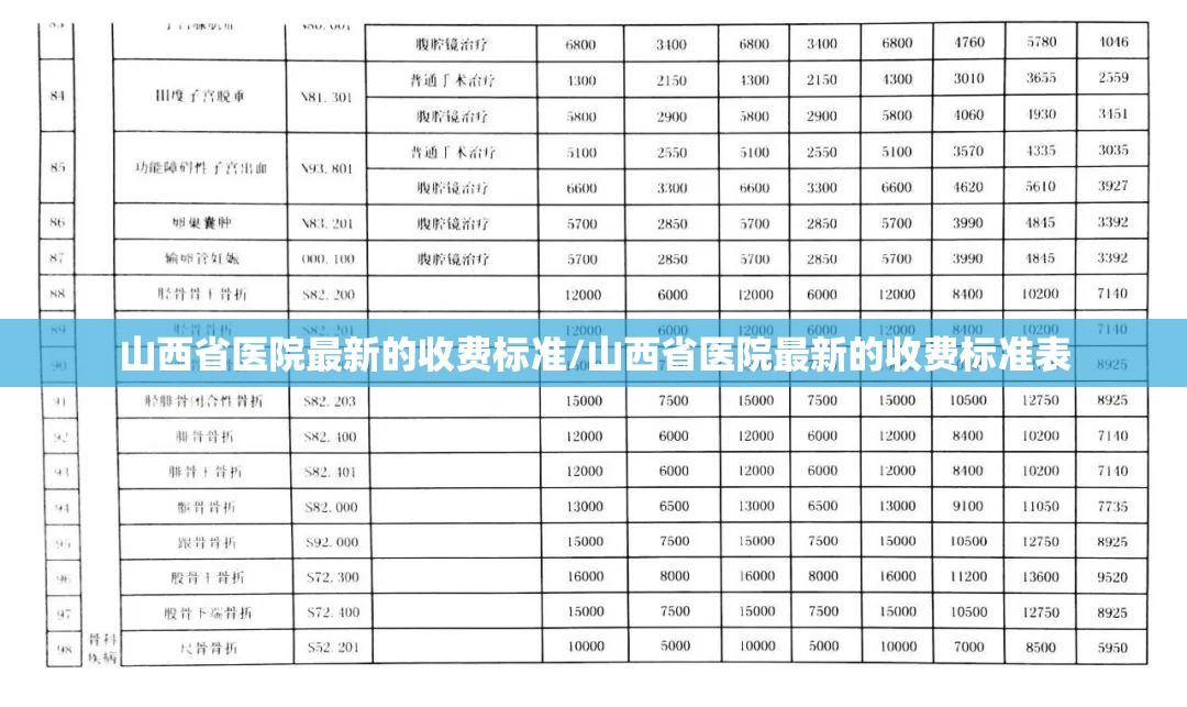 山西省医院最新的收费标准/山西省医院最新的收费标准表
