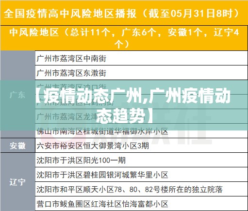 【疫情动态广州,广州疫情动态趋势】