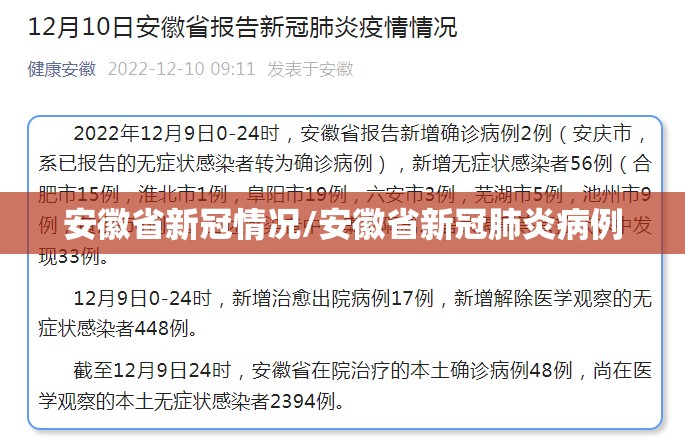 安徽省新冠情况/安徽省新冠肺炎病例