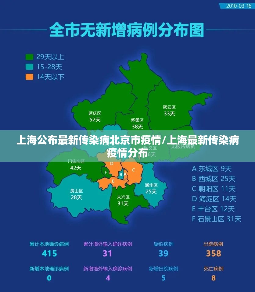 上海公布最新传染病北京市疫情/上海最新传染病疫情分布