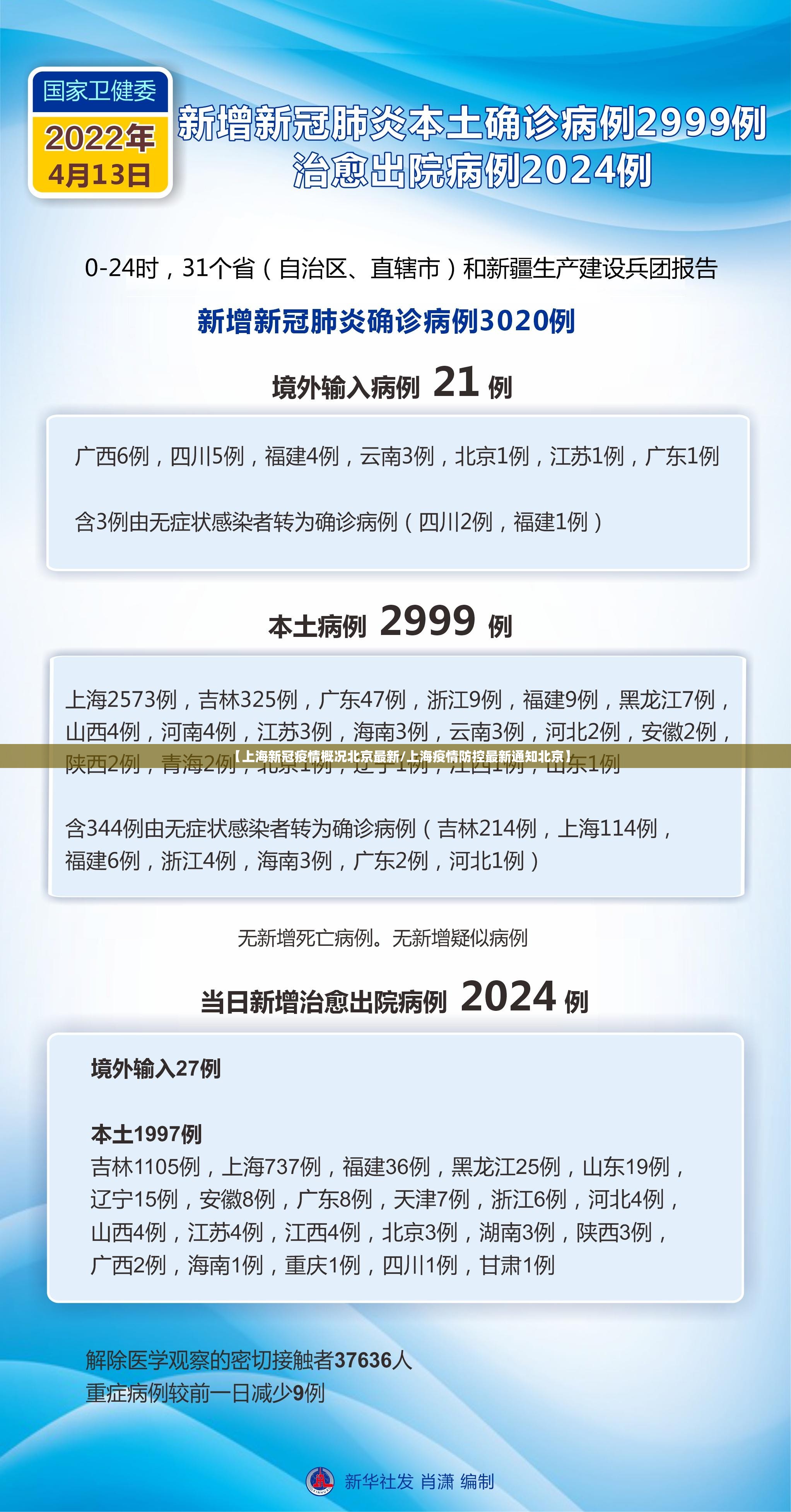 【上海新冠疫情概况北京最新/上海疫情防控最新通知北京】