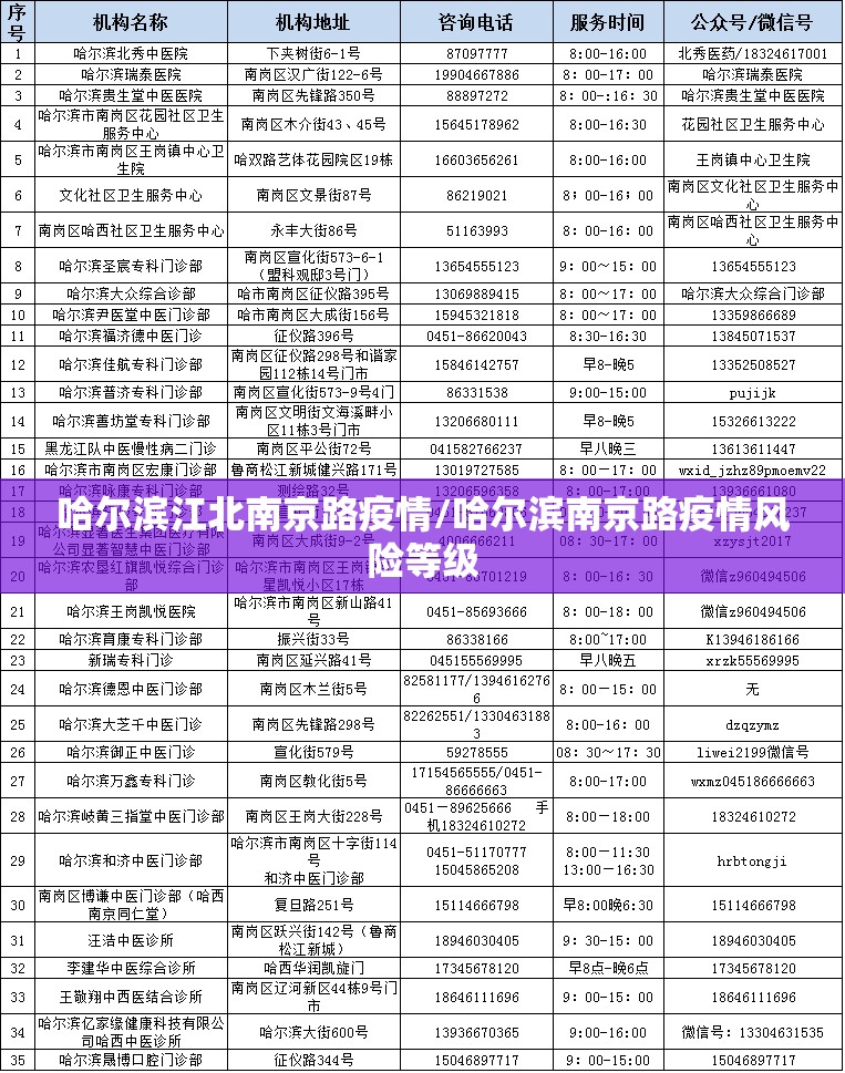 哈尔滨江北南京路疫情/哈尔滨南京路疫情风险等级