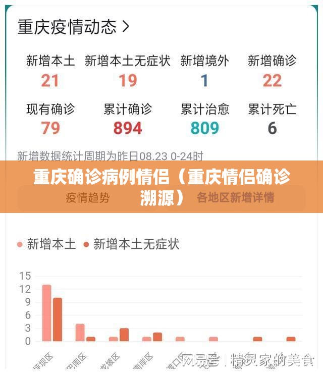 重庆确诊病例情侣（重庆情侣确诊溯源）