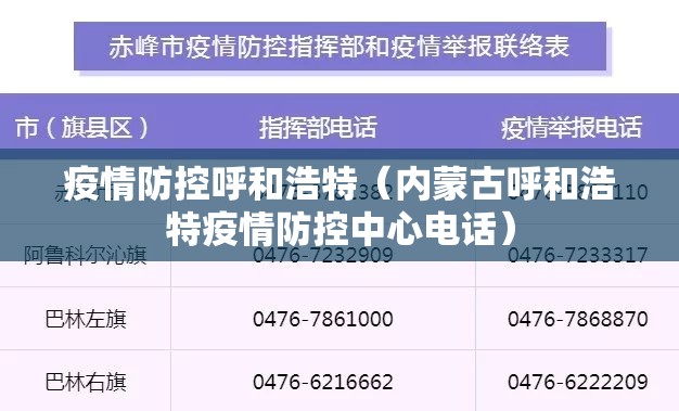 疫情防控呼和浩特（内蒙古呼和浩特疫情防控中心电话）