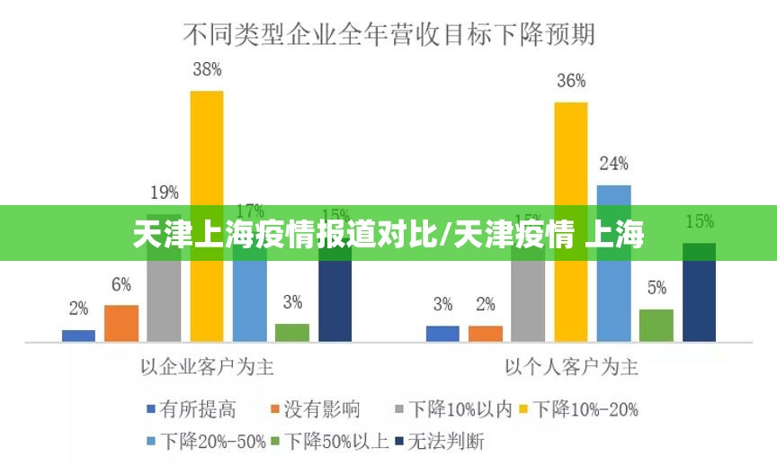 天津上海疫情报道对比/天津疫情 上海