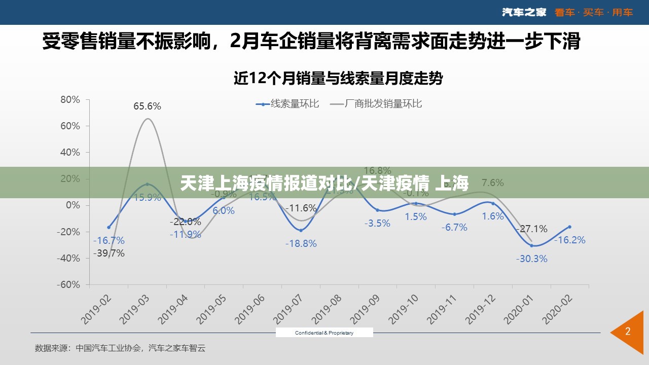 天津上海疫情报道对比/天津疫情 上海