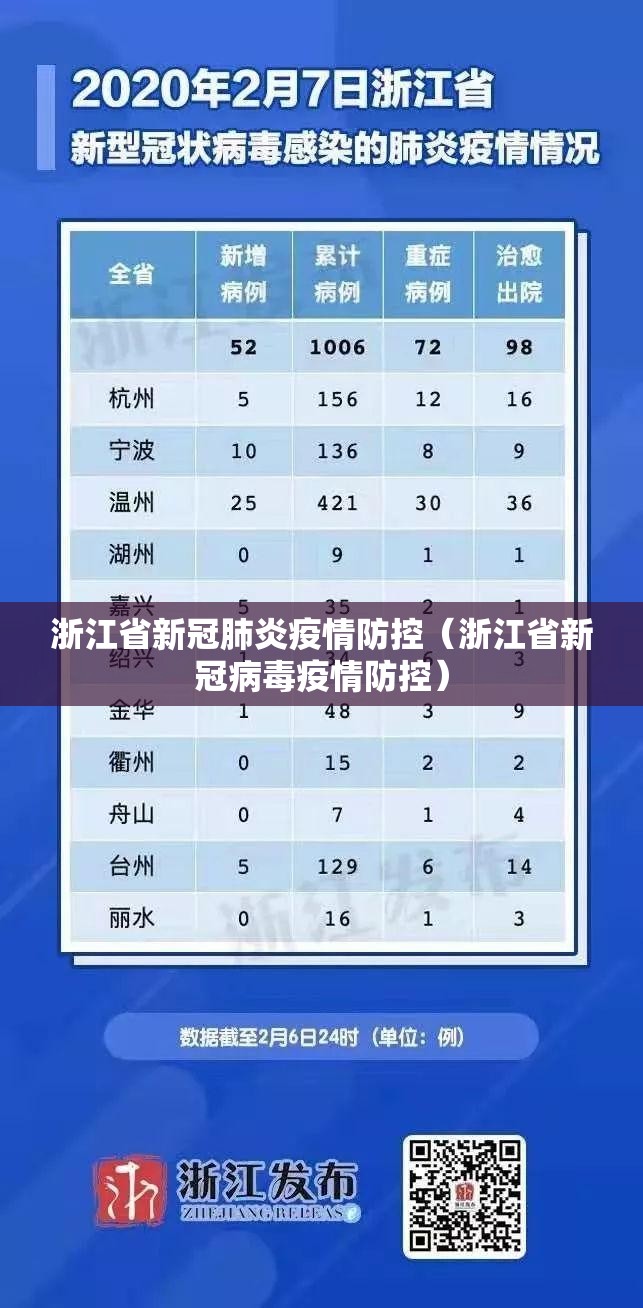 浙江省新冠肺炎疫情防控（浙江省新冠病毒疫情防控）