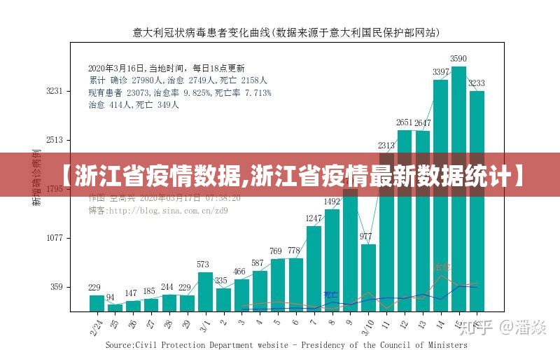 【浙江省疫情数据,浙江省疫情最新数据统计】