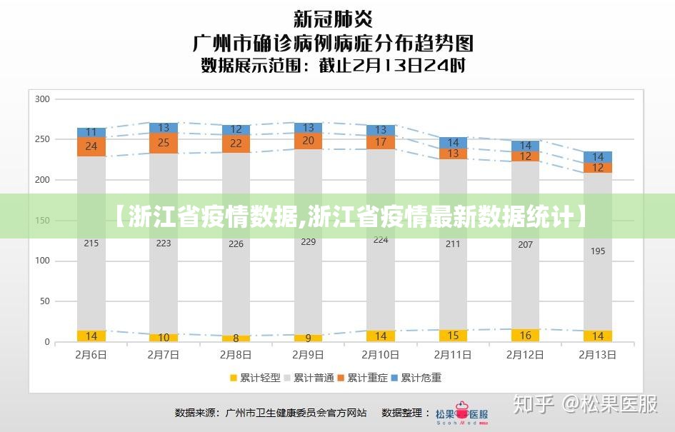【浙江省疫情数据,浙江省疫情最新数据统计】
