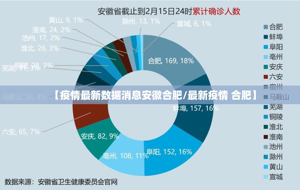 【疫情最新数据消息安徽合肥/最新疫情 合肥】