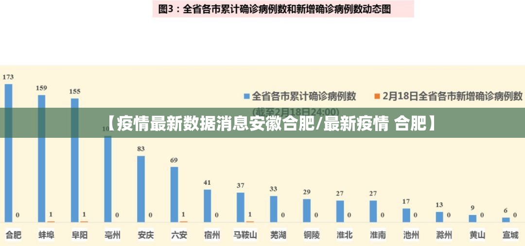 【疫情最新数据消息安徽合肥/最新疫情 合肥】