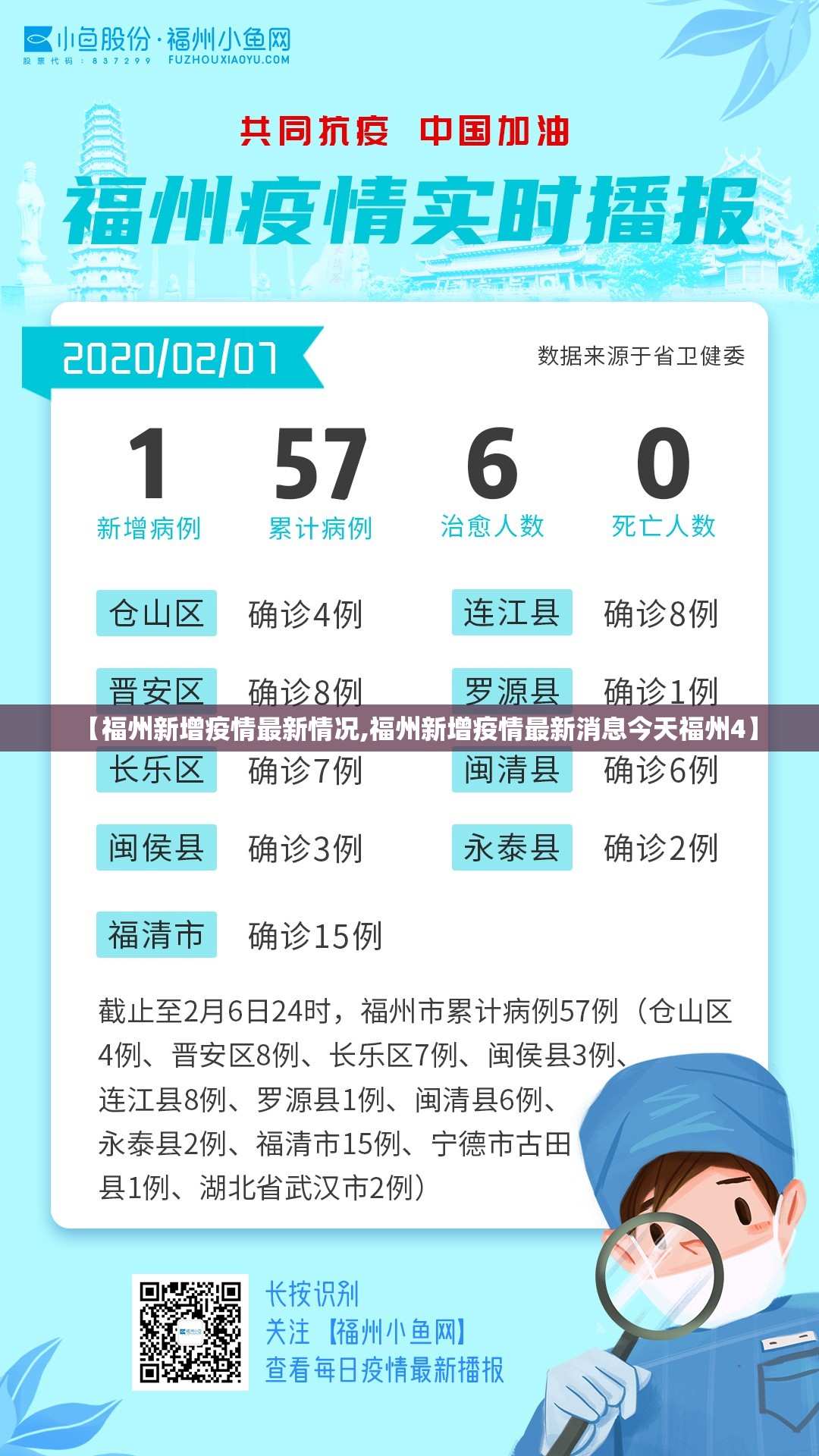 【福州新增疫情最新情况,福州新增疫情最新消息今天福州4】